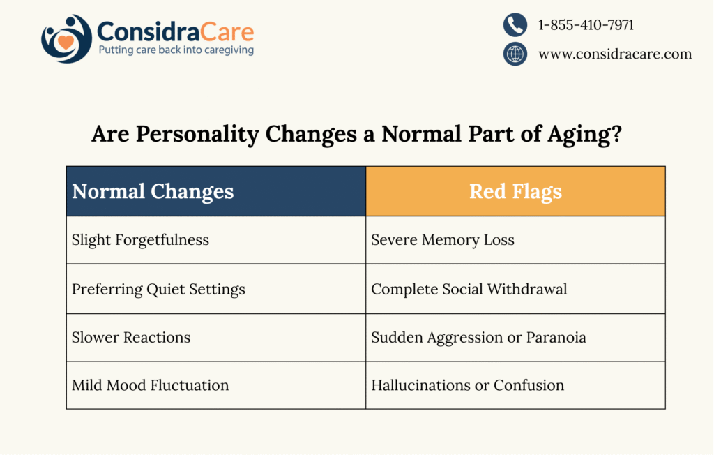 Normal Personality Changes in Elderly and Red Flags