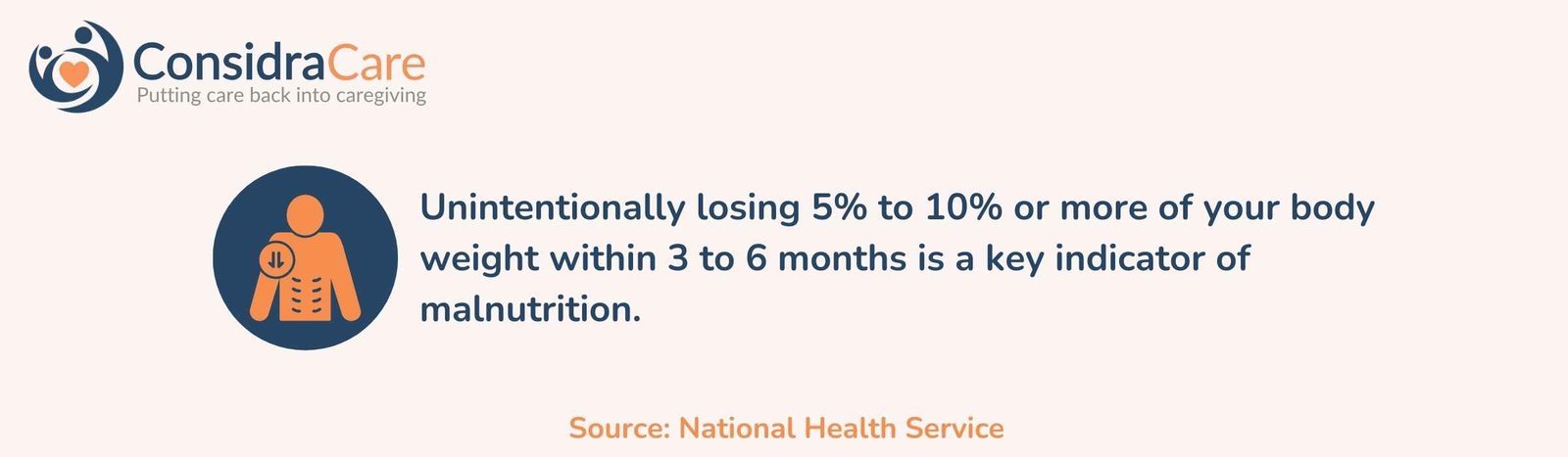 sign of poor nutrition in elders