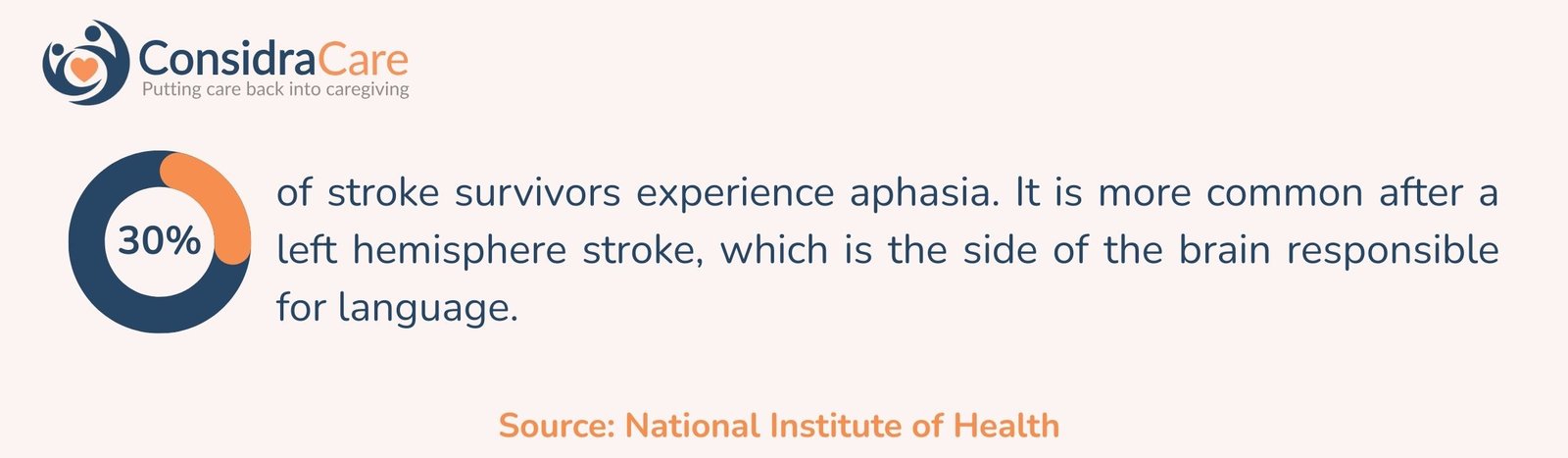 How Does a Stroke Affect Your Communication?