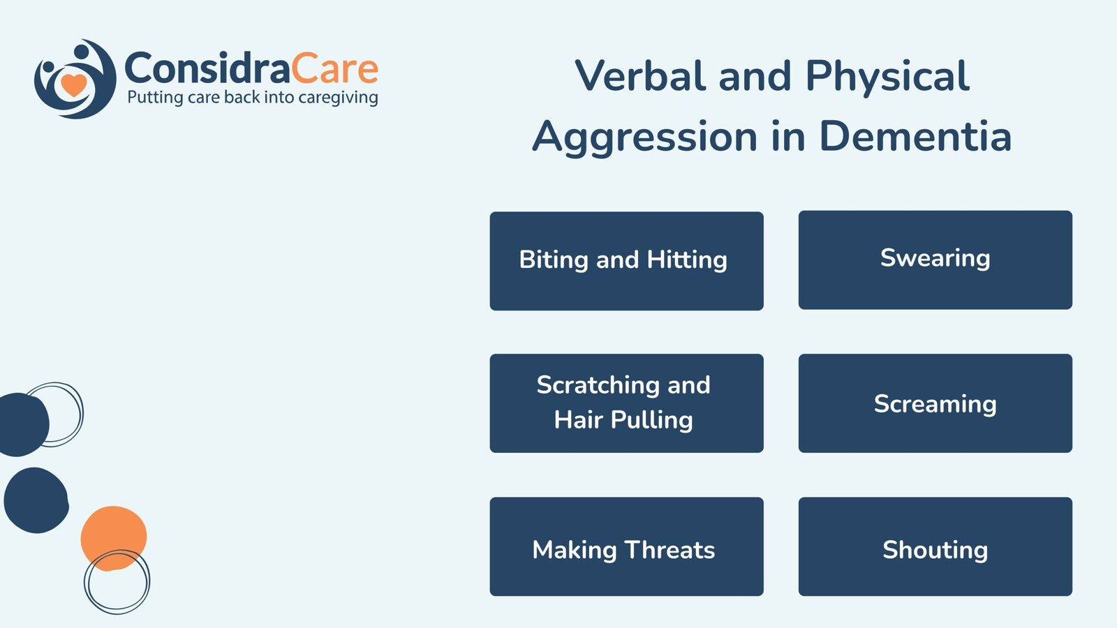 Verbal and Physical Aggression in Dementia 