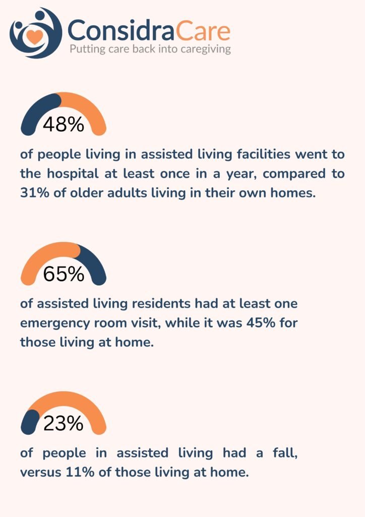 research showing health outcomes of seniors in assisted living facilities 