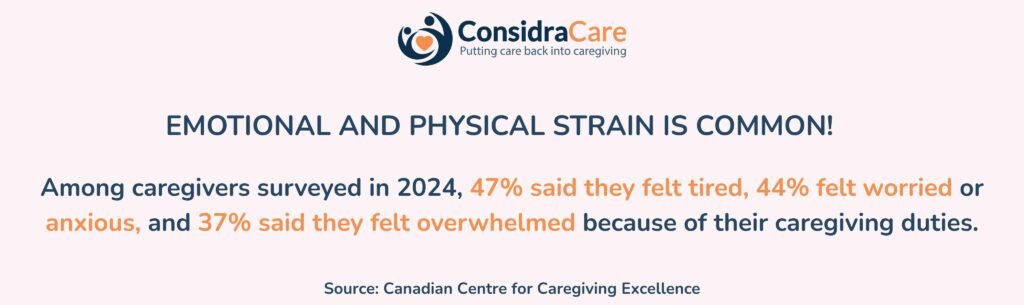 Caregiving Stats Canada